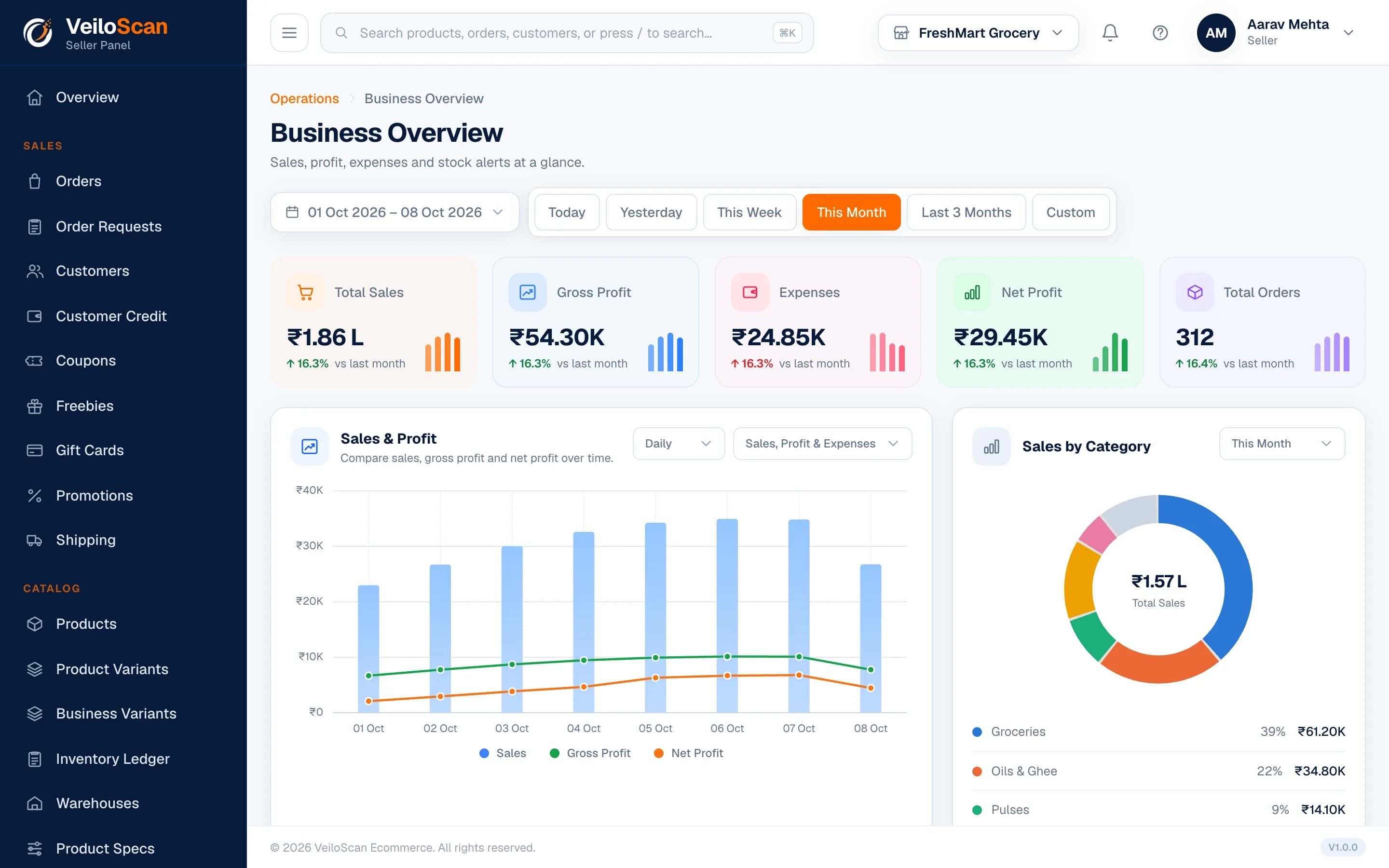 Business overview report in the VeiloScan Seller Panel